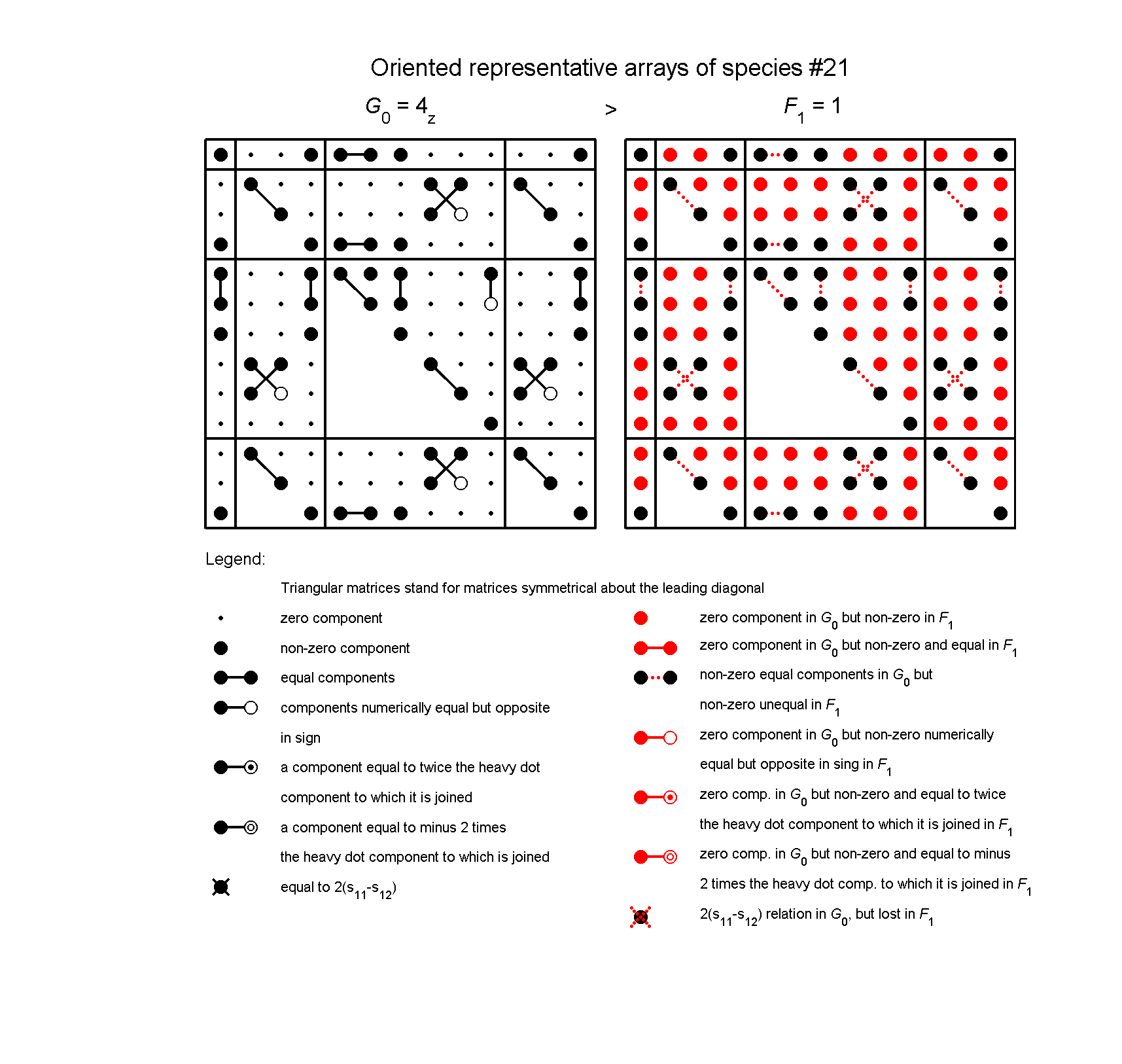 image - arrays of species #21