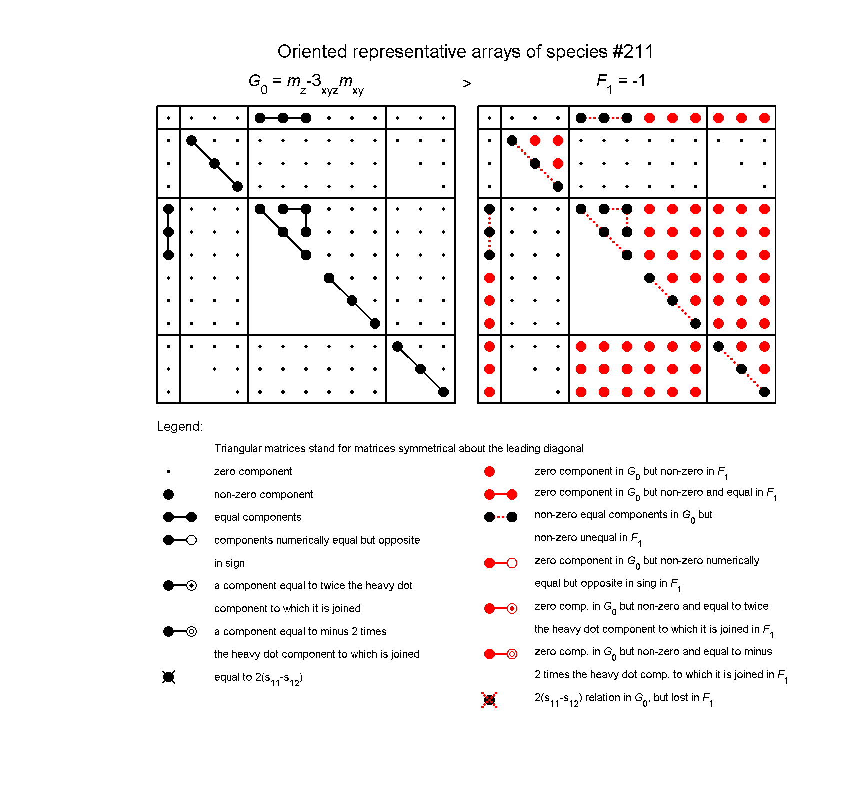 image - arrays of species #211