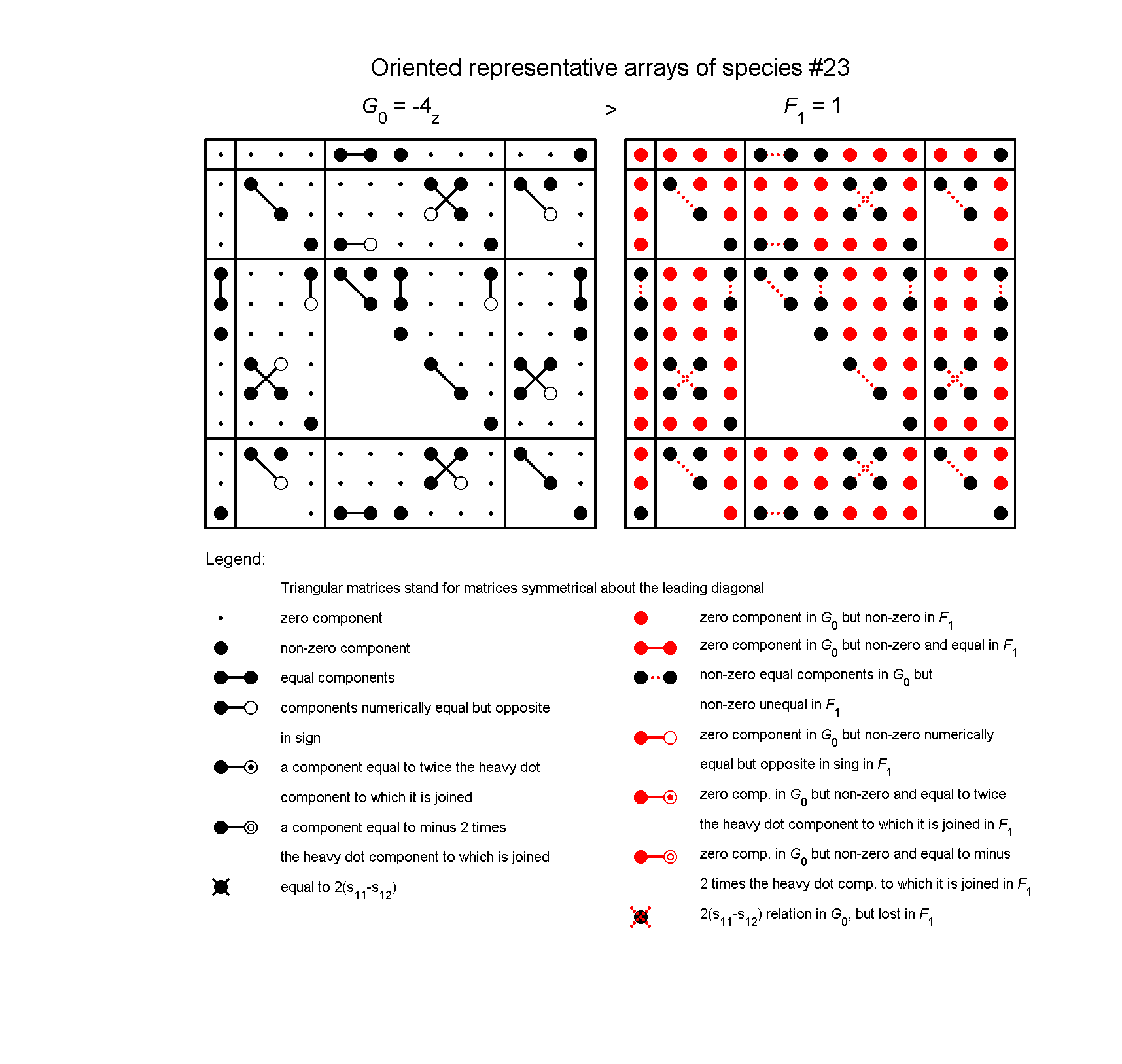 image - arrays of species #23