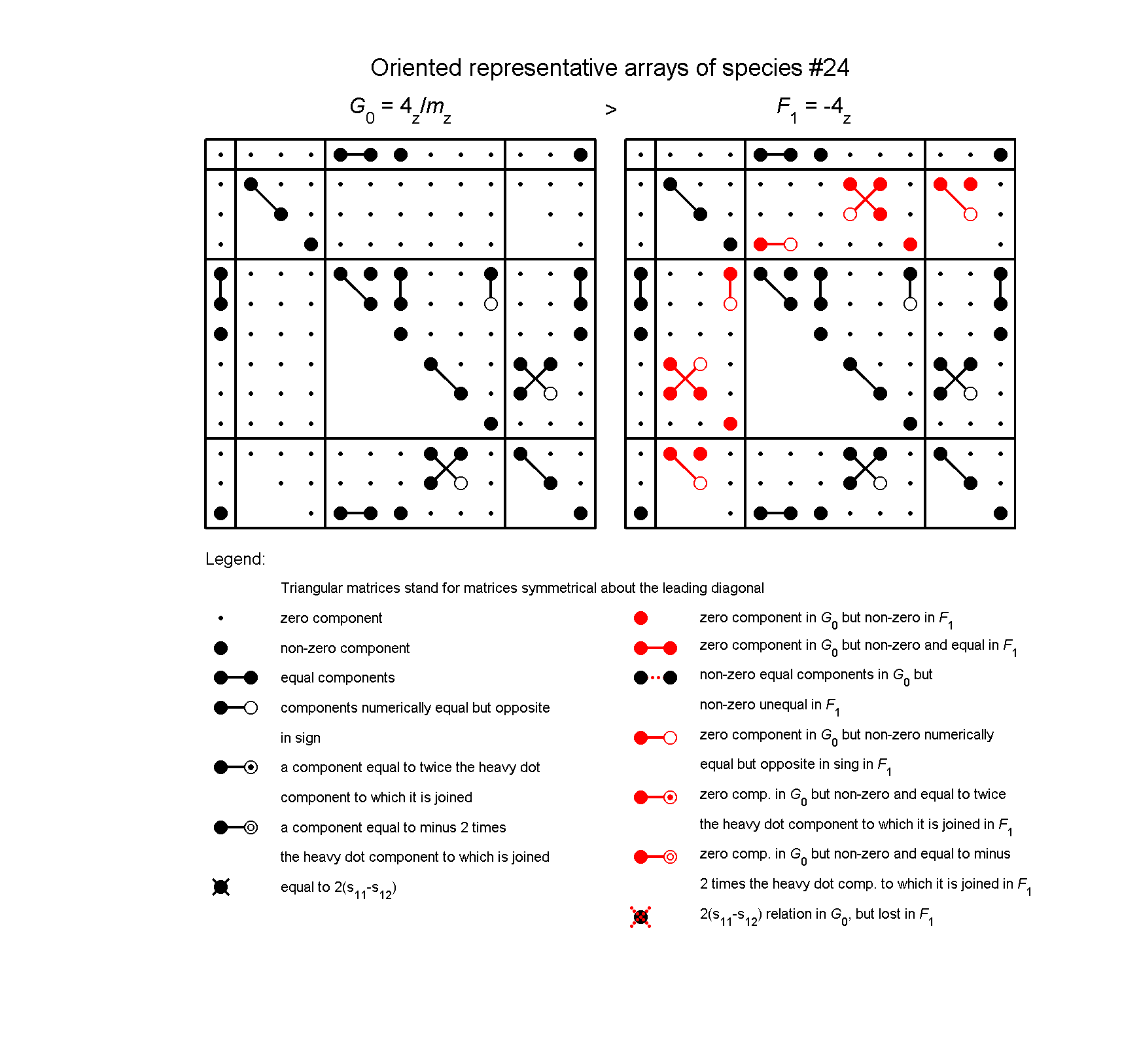 image - arrays of species #24