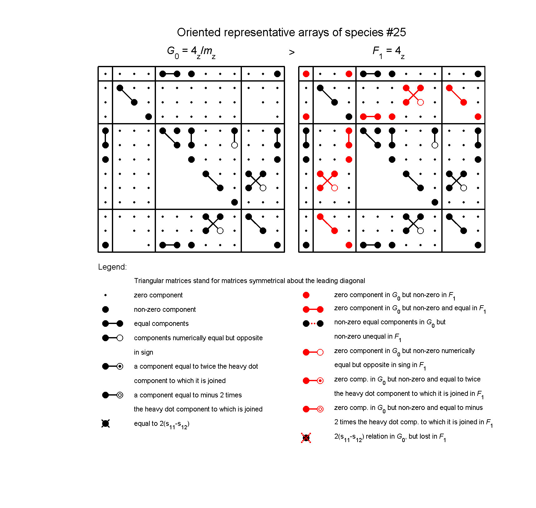 image - arrays of species #25