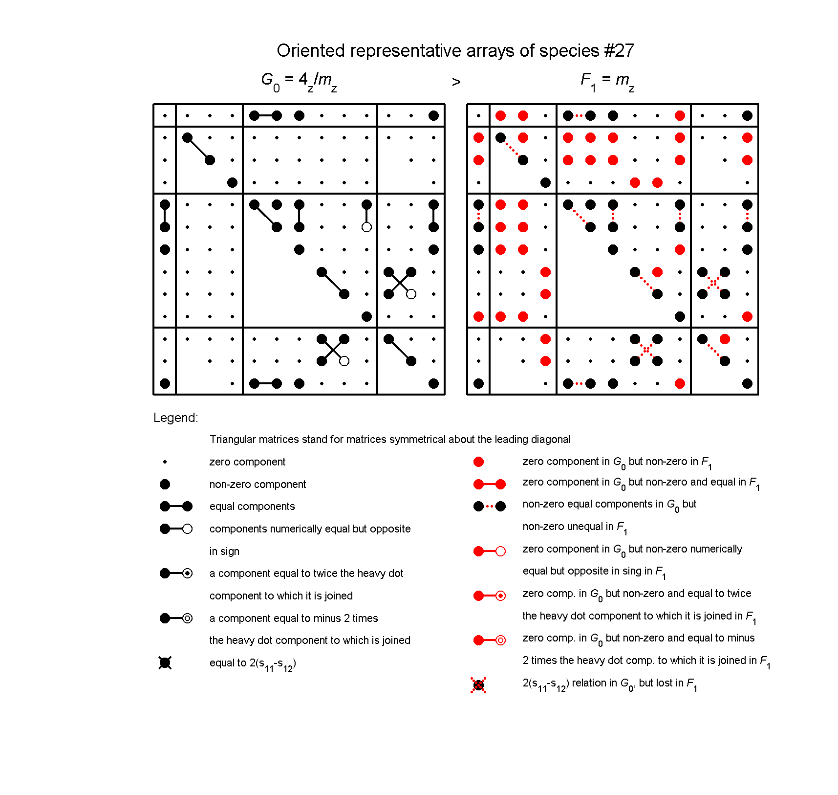 image - arrays of species #27