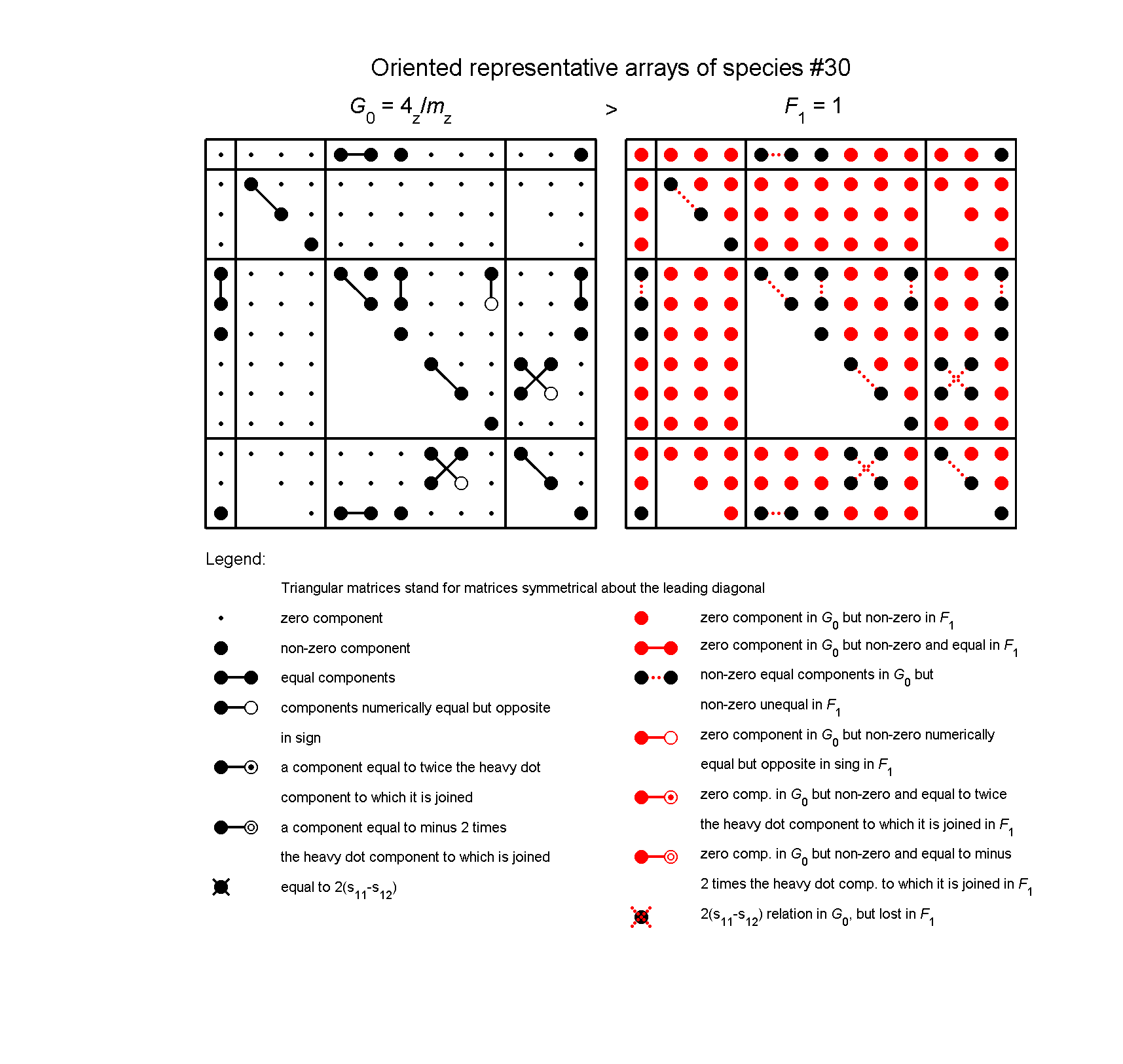image - arrays of species #30