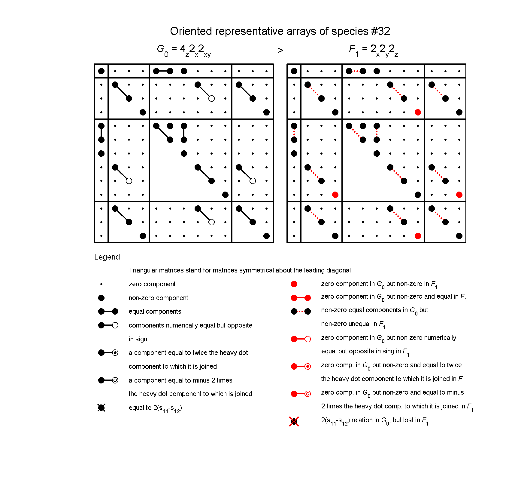 image - arrays of species #32