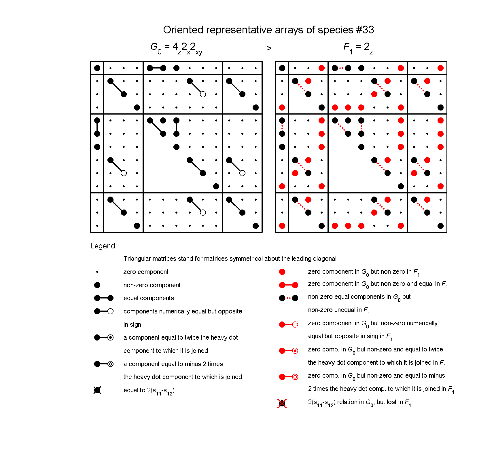 image - arrays of species #33
