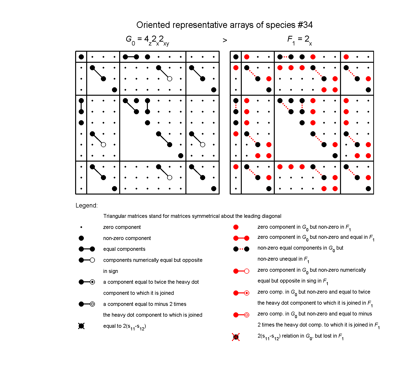 image - arrays of species #34