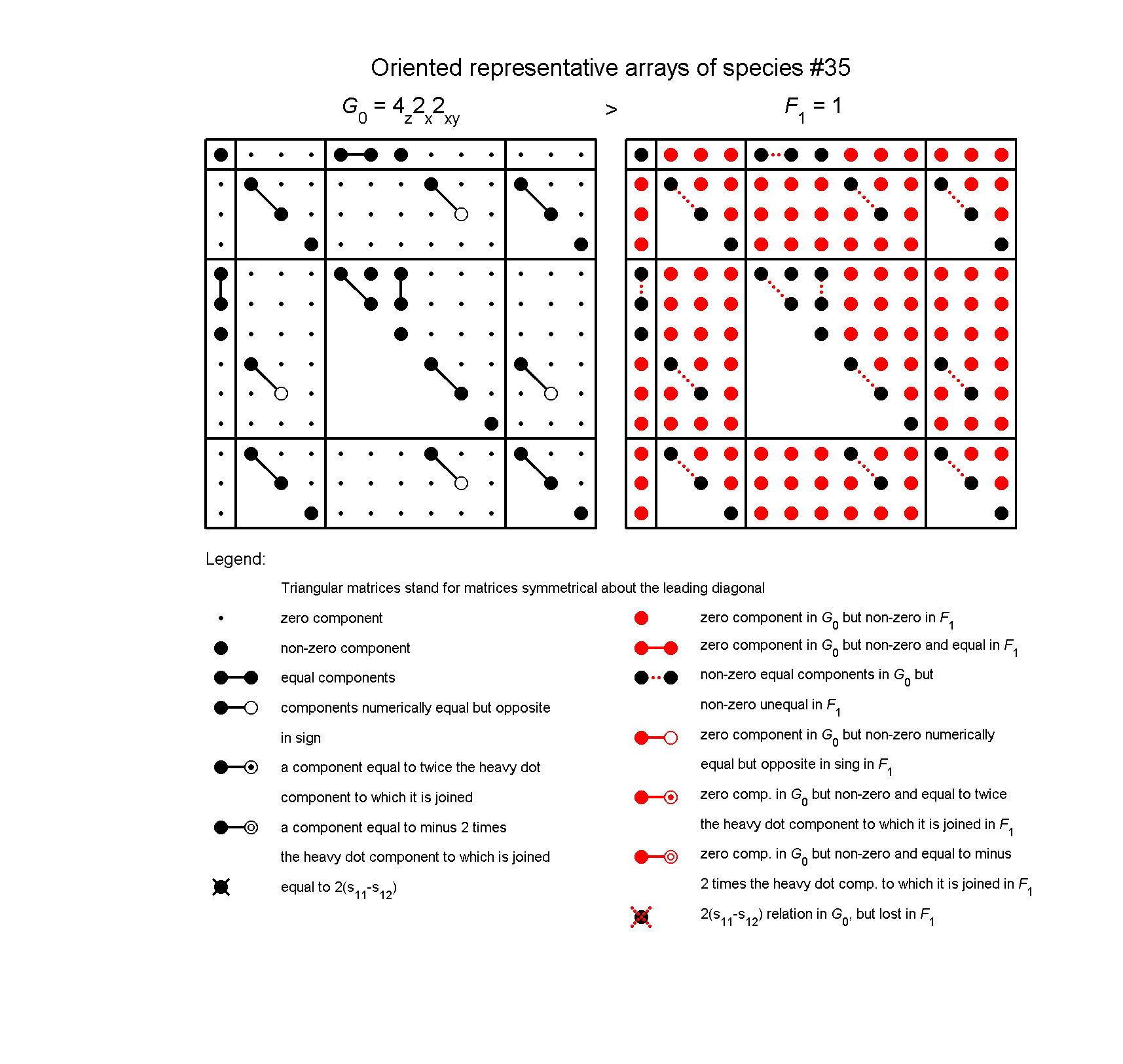 image - arrays of species #35