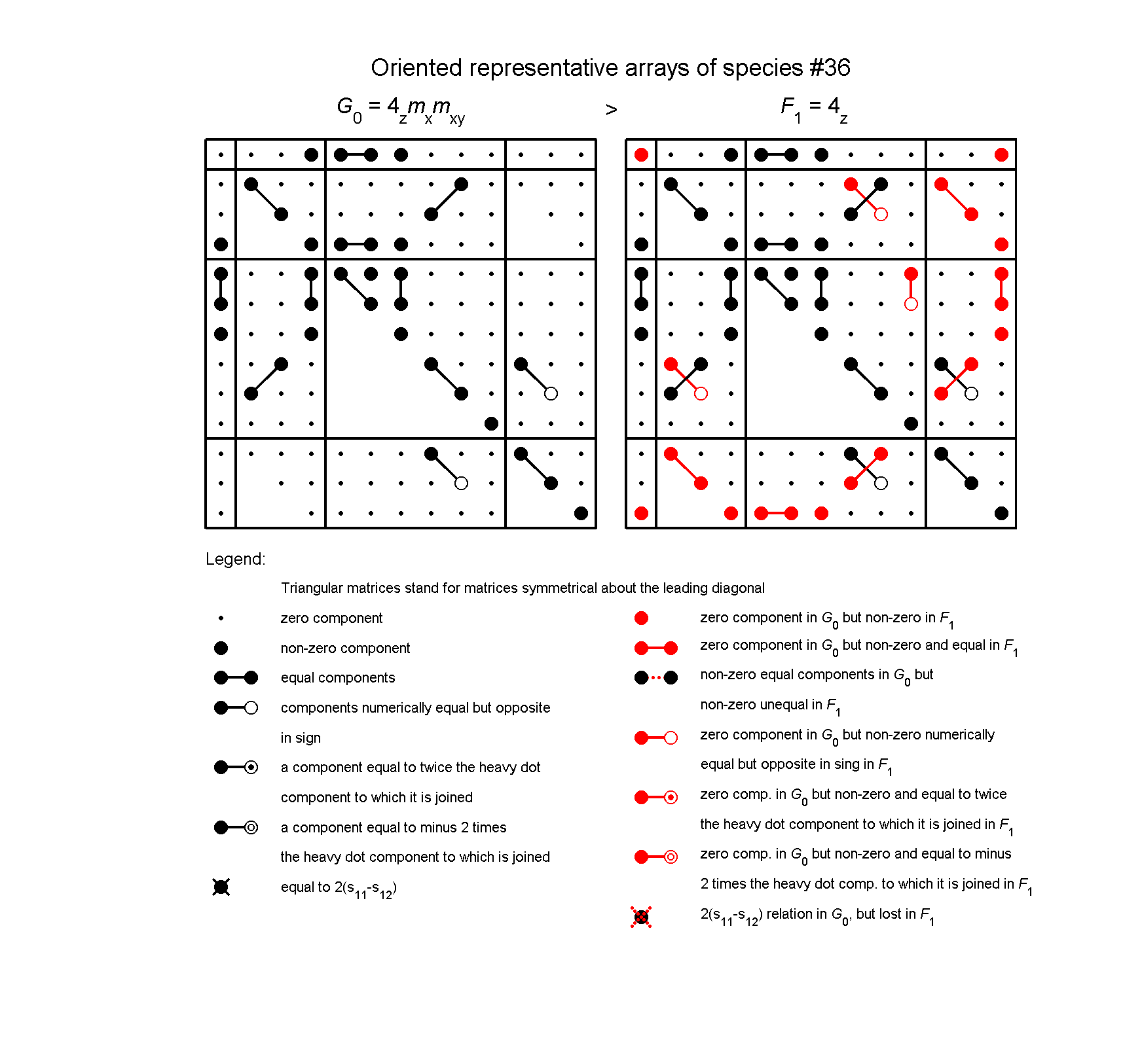 image - arrays of species #36