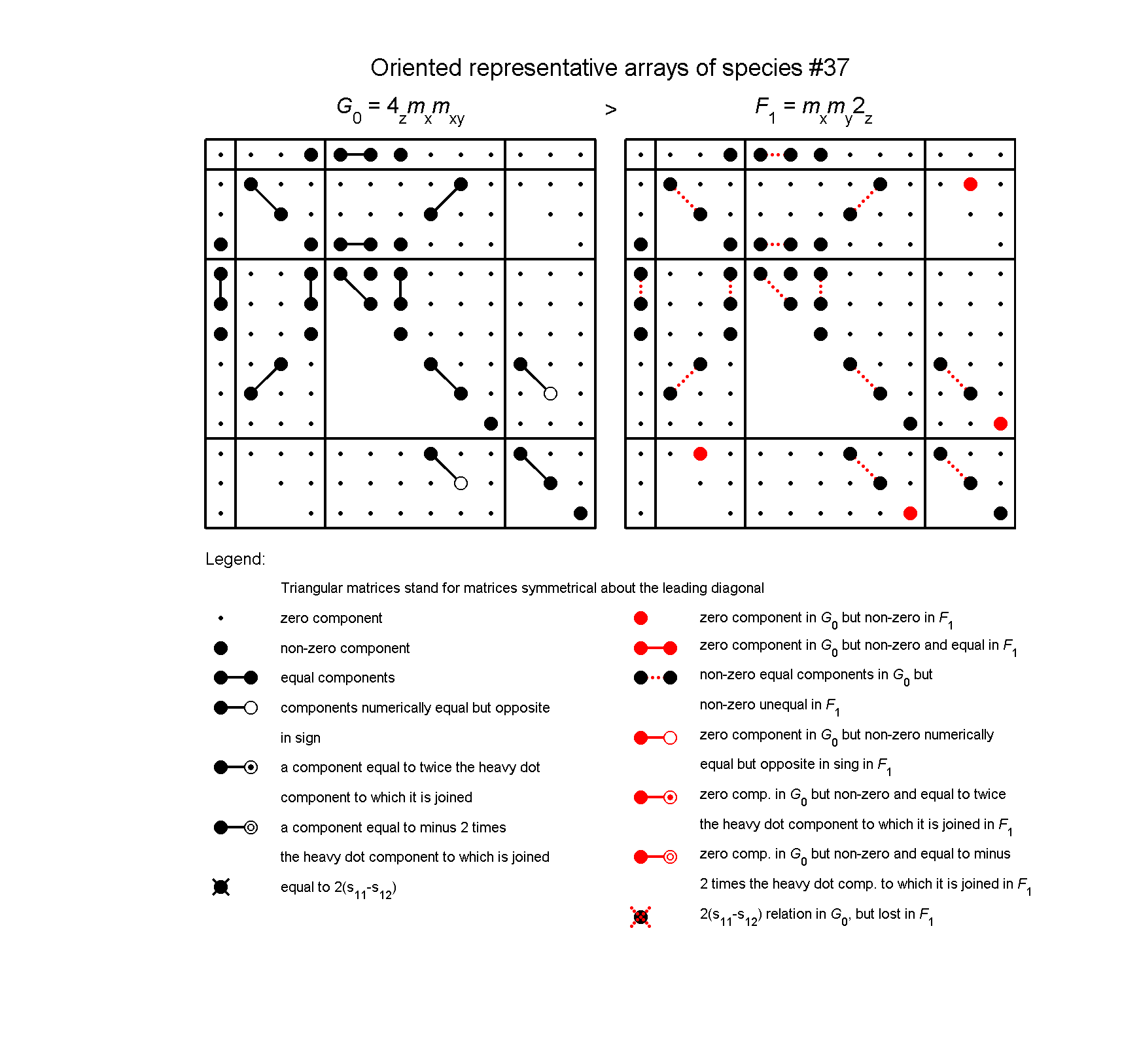 image - arrays of species #37