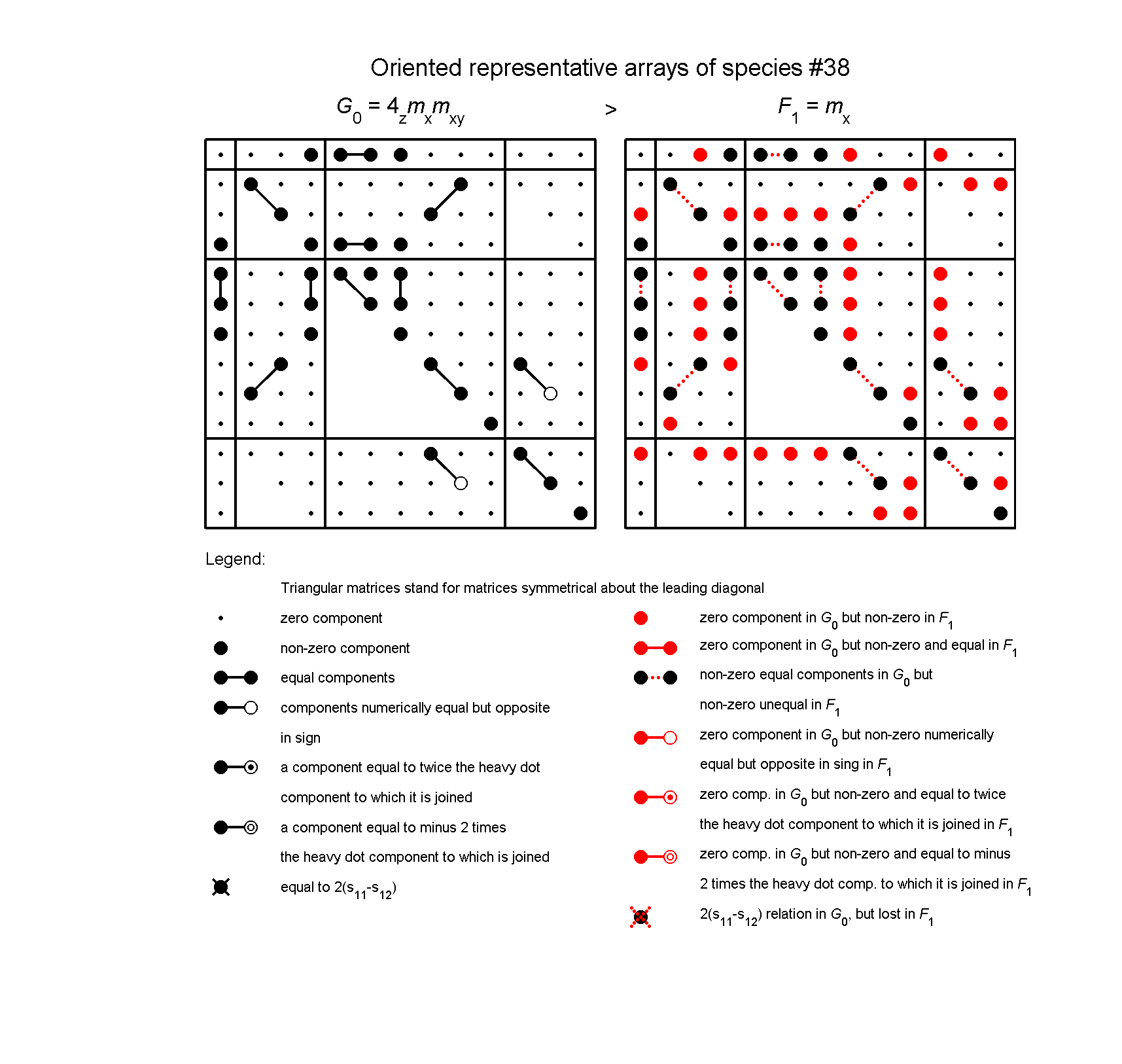 image - arrays of species #38