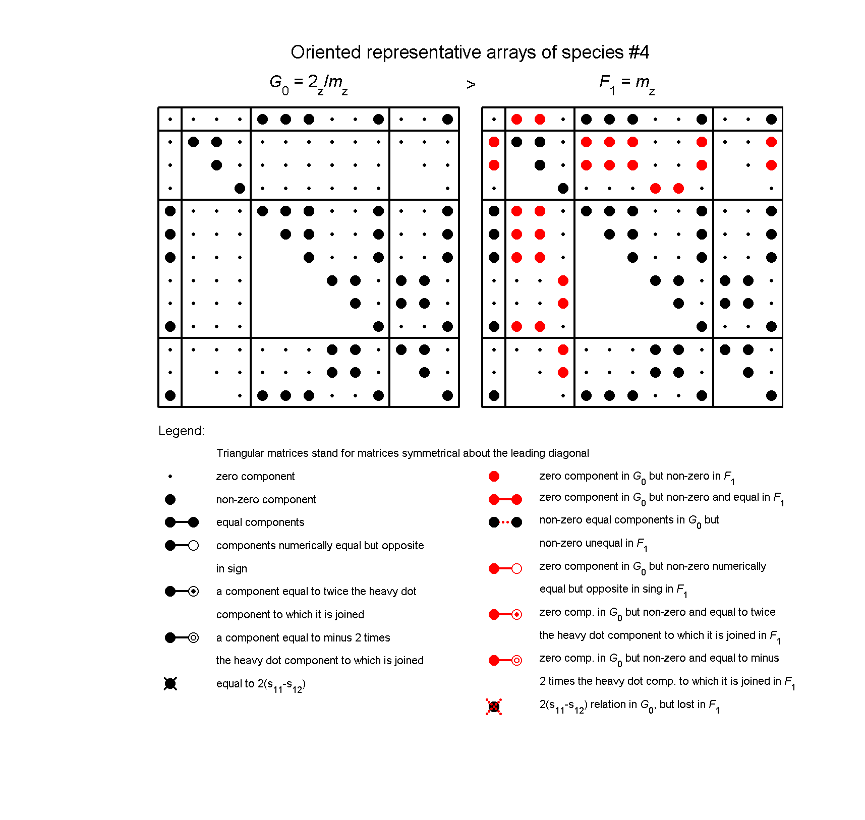 image - arrays of species #4