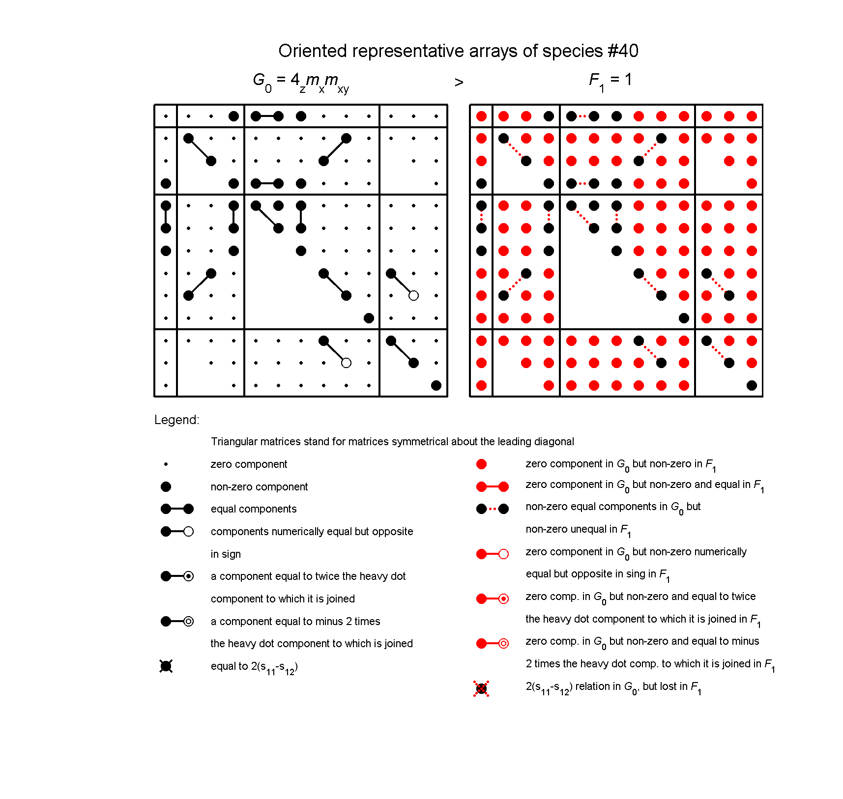 image - arrays of species #40