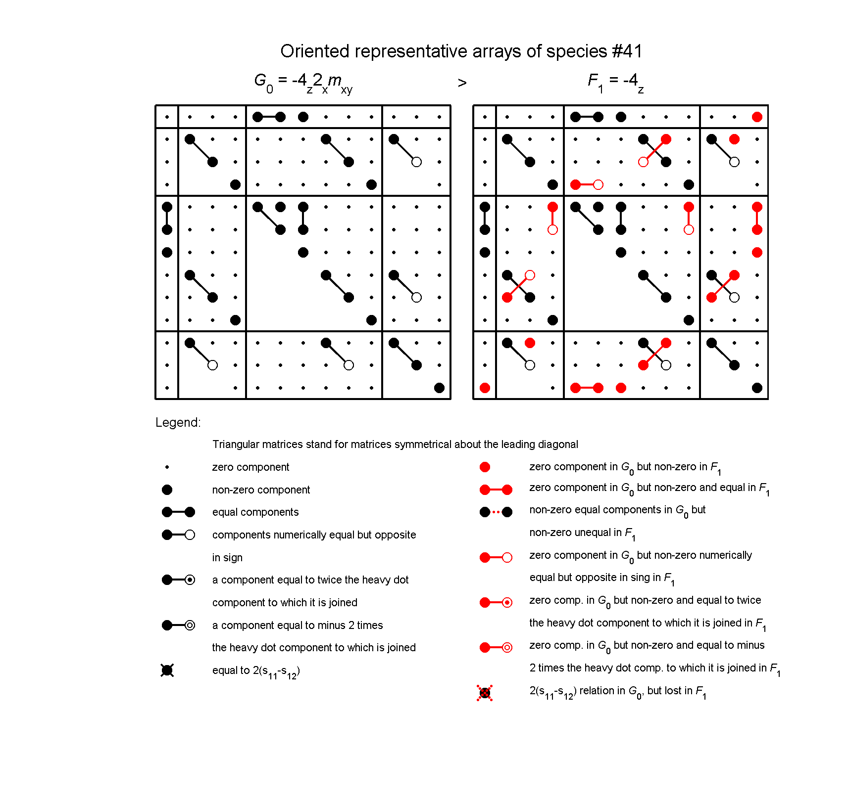 image - arrays of species #41