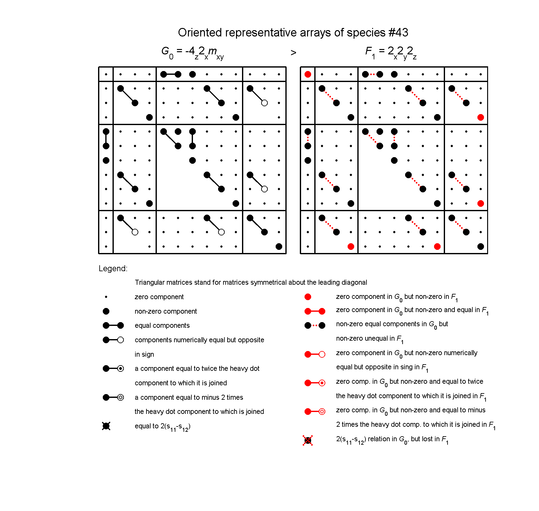 image - arrays of species #43