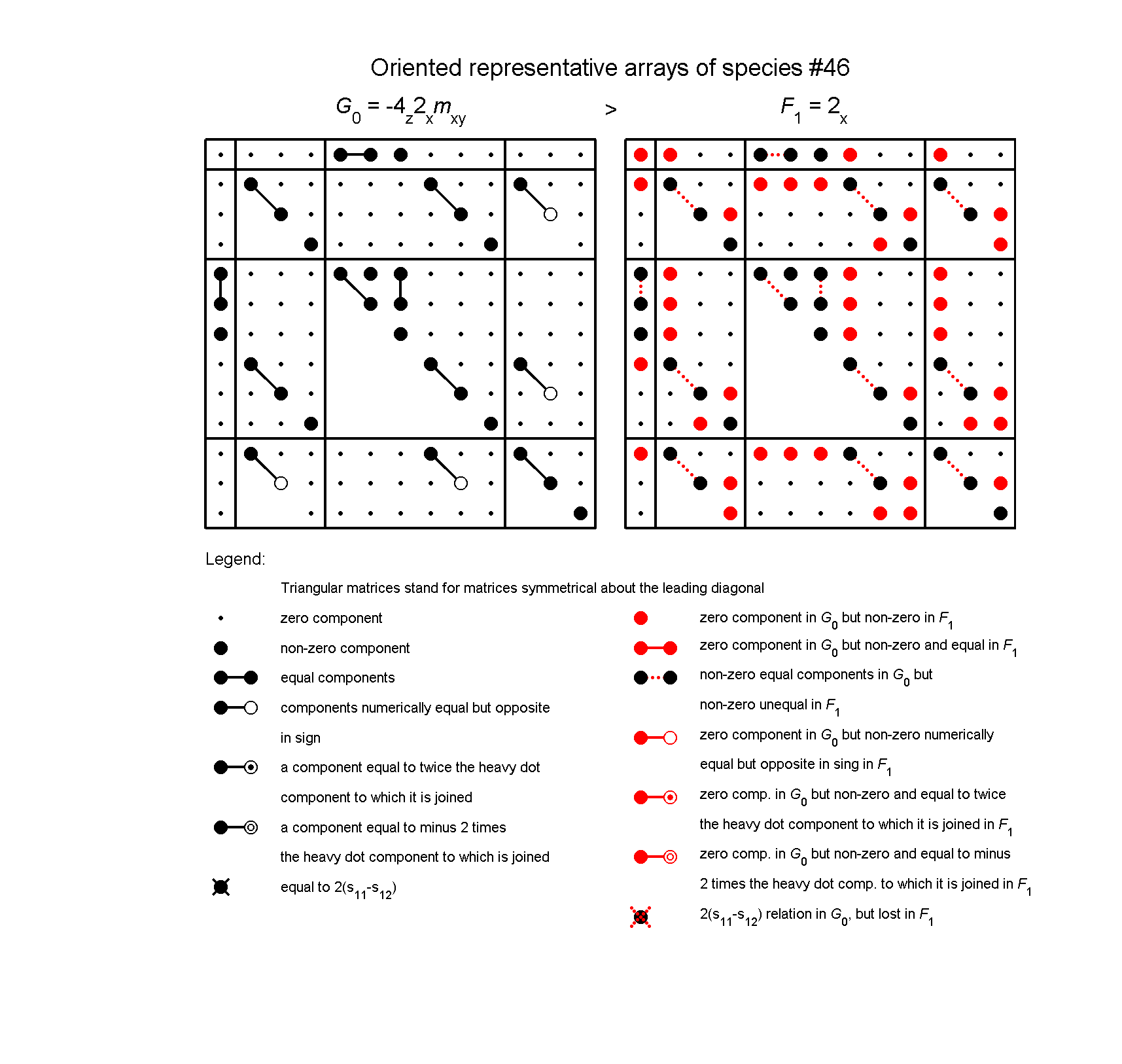 image - arrays of species #46