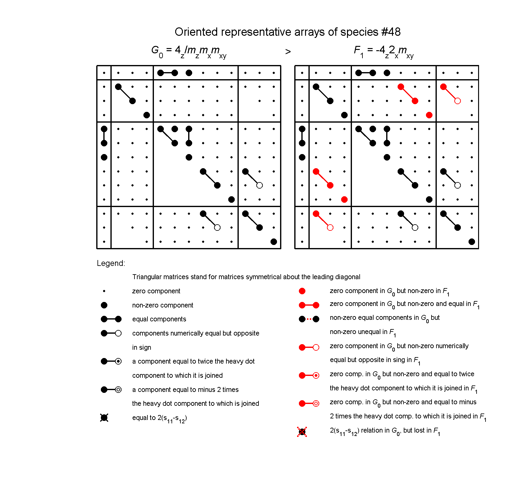 image - arrays of species #48