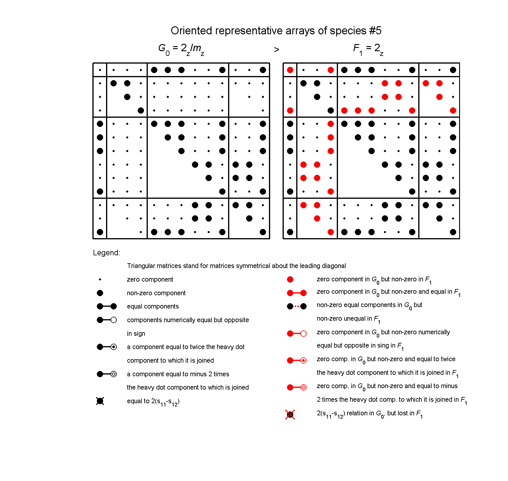 image - arrays of species #5