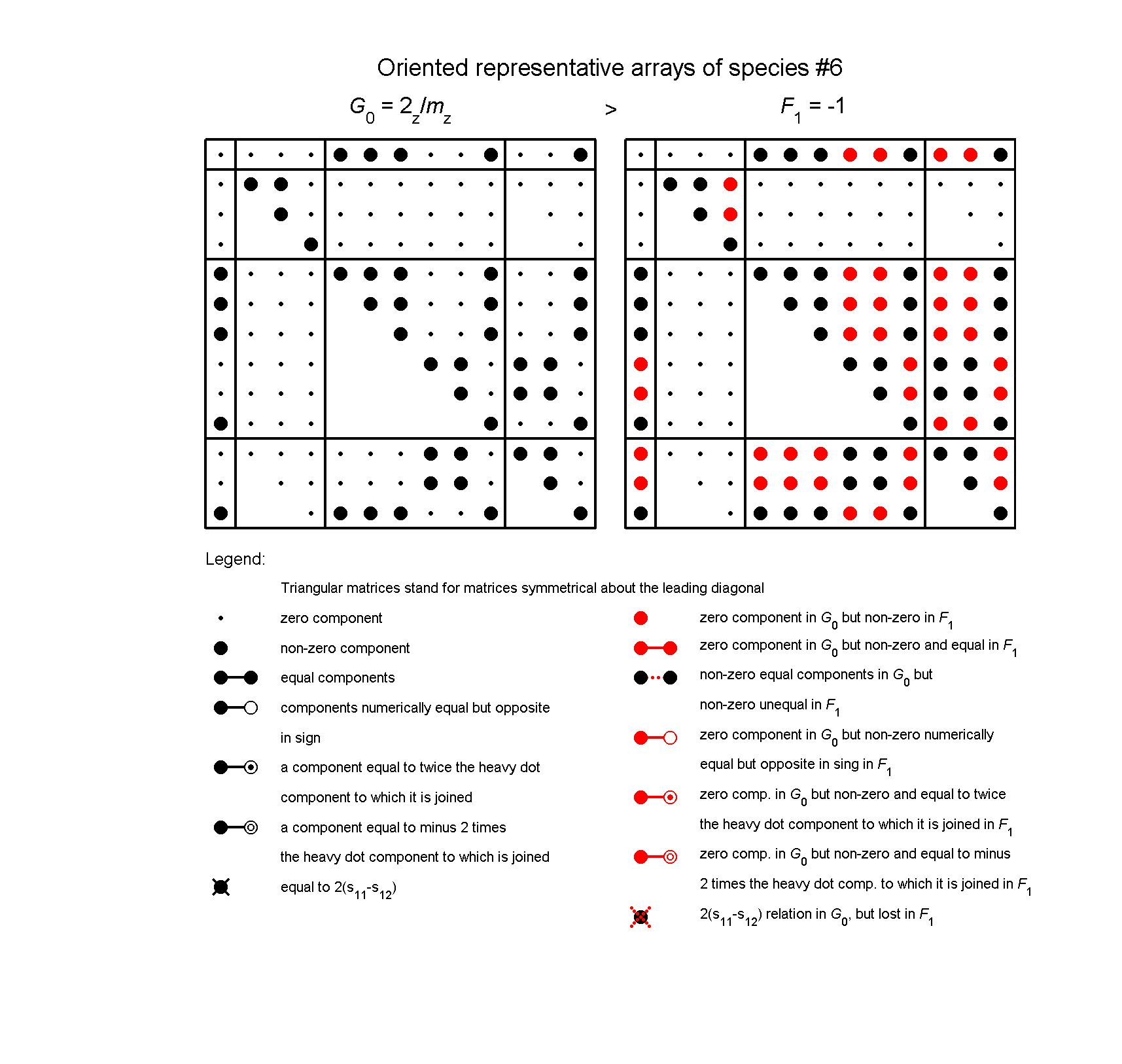 image - arrays of species #6