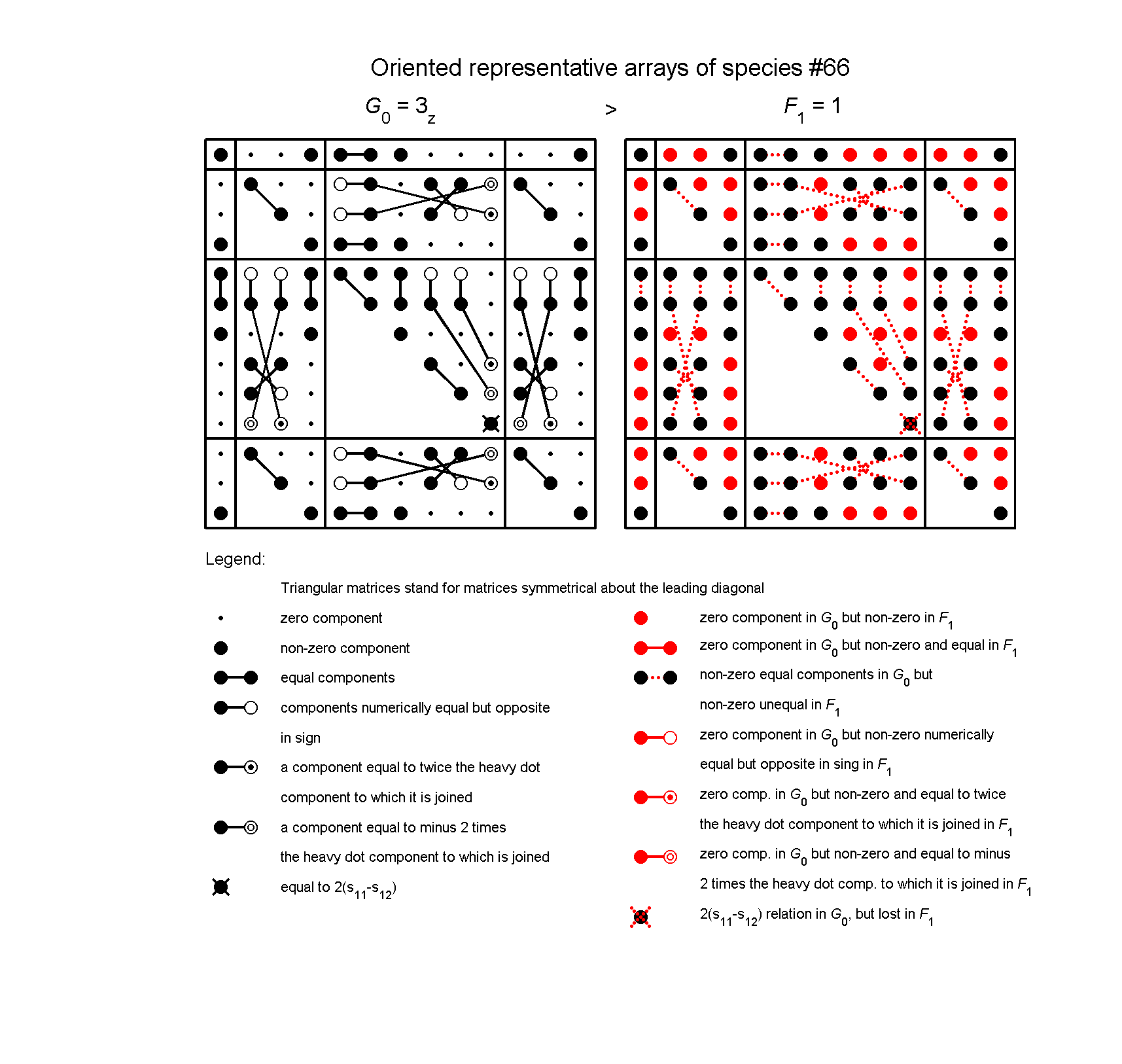 image - arrays of species #66