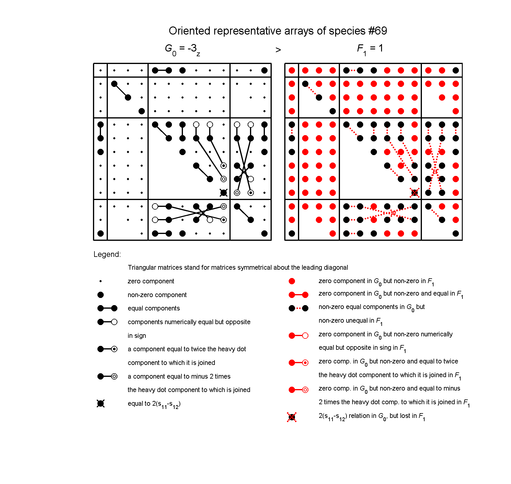 image - arrays of species #69