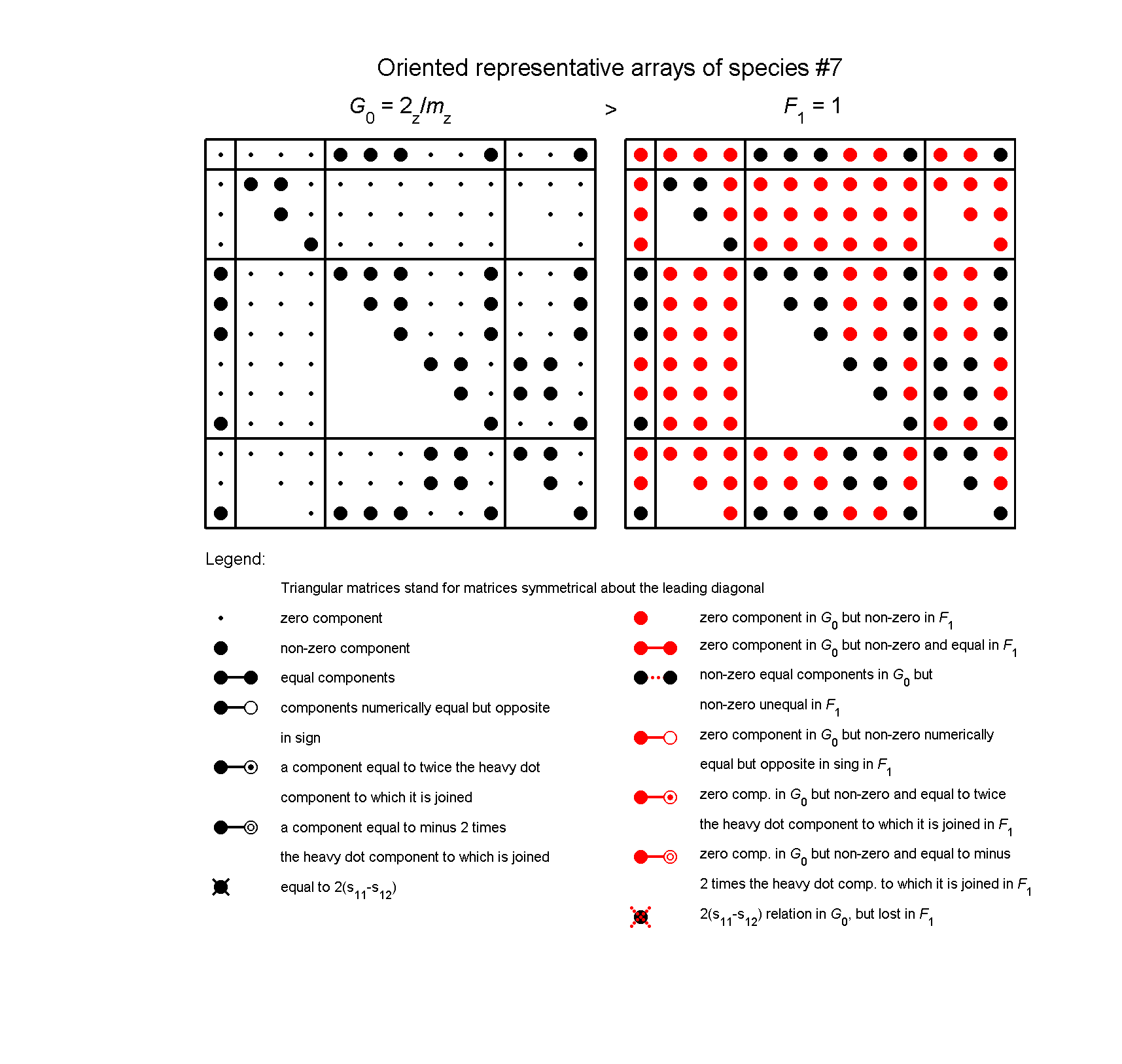 image - arrays of species #7