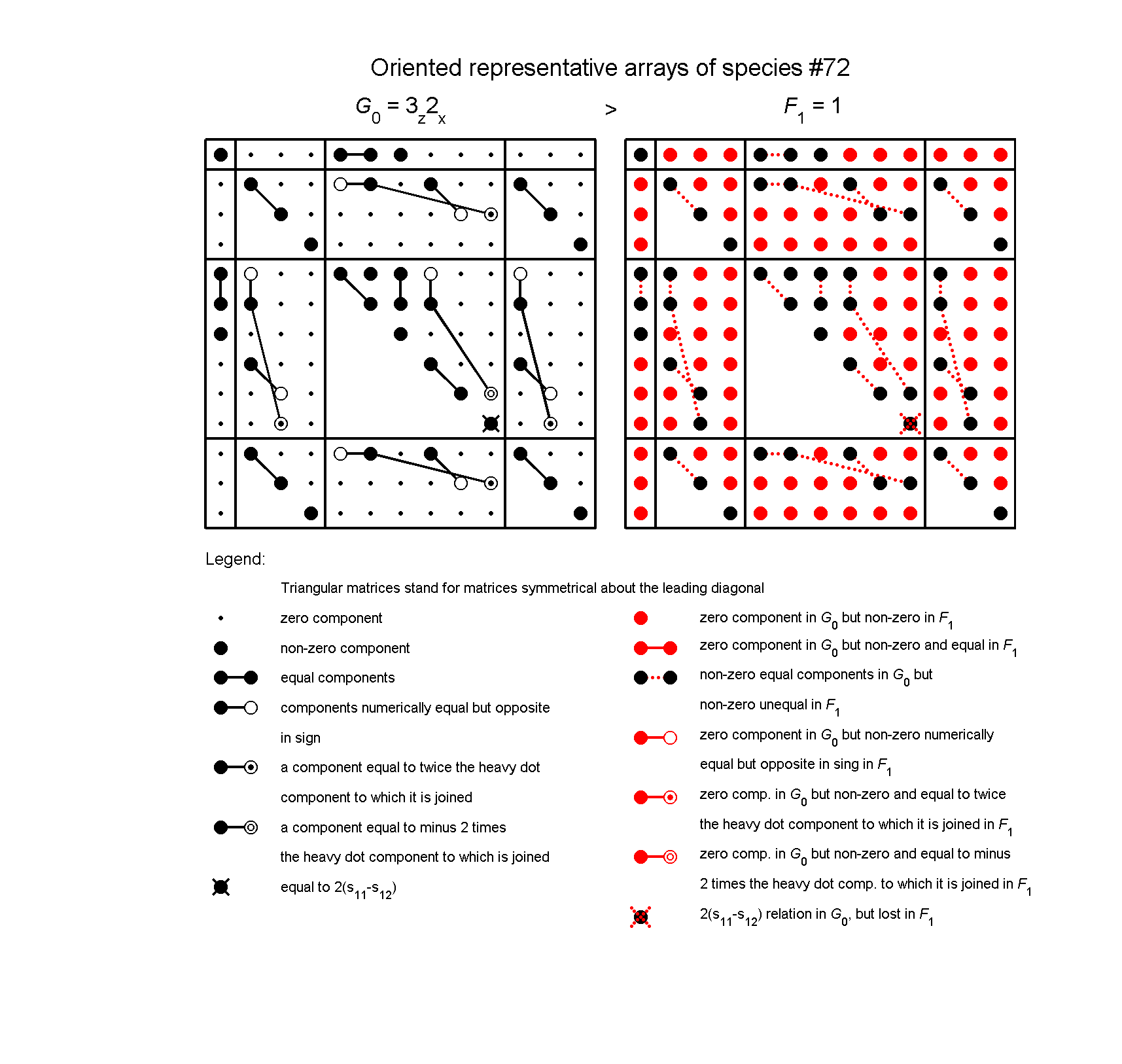 image - arrays of species #72