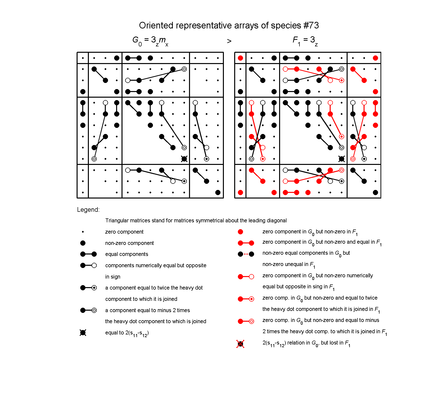 image - arrays of species #73