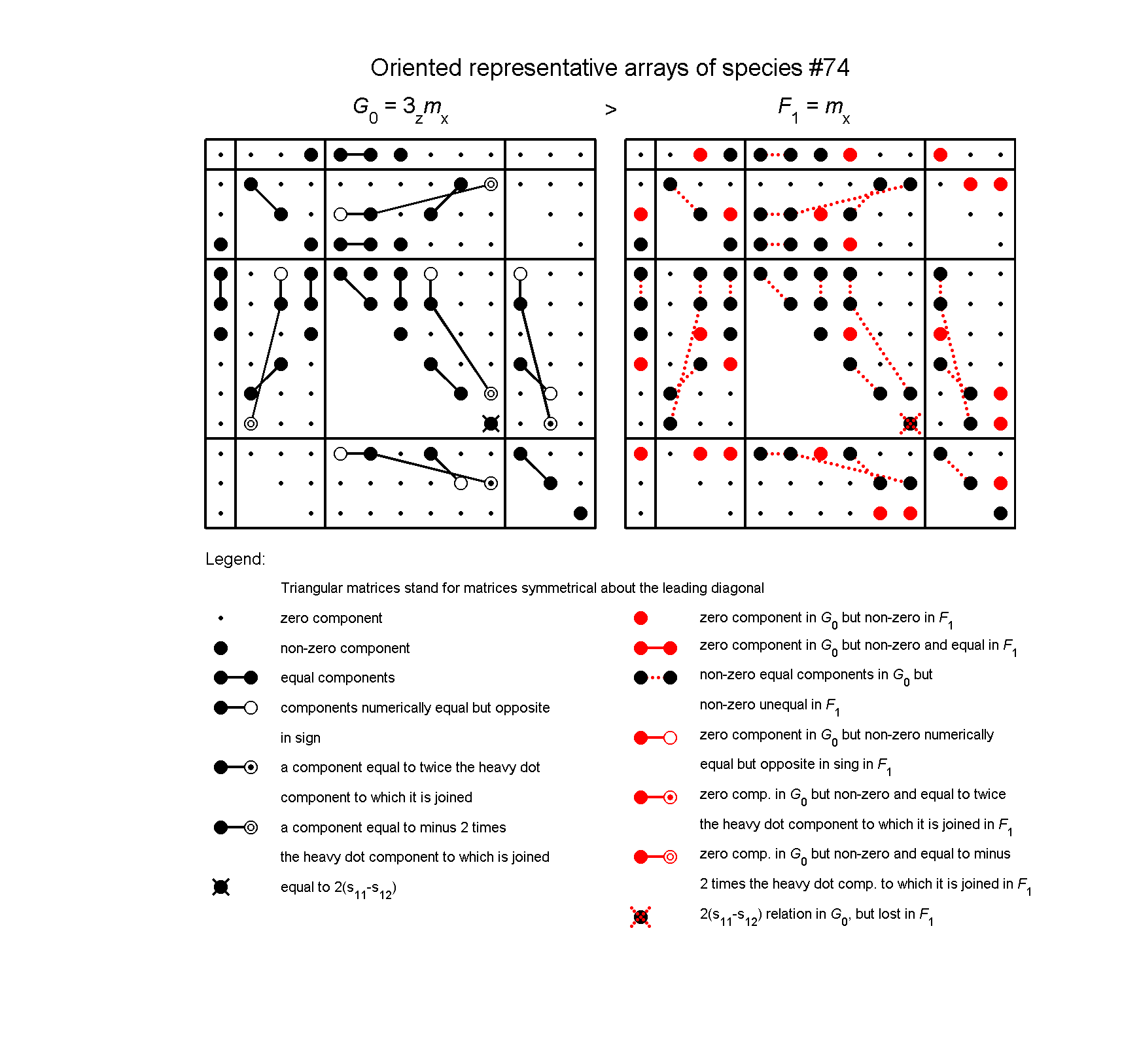 image - arrays of species #74