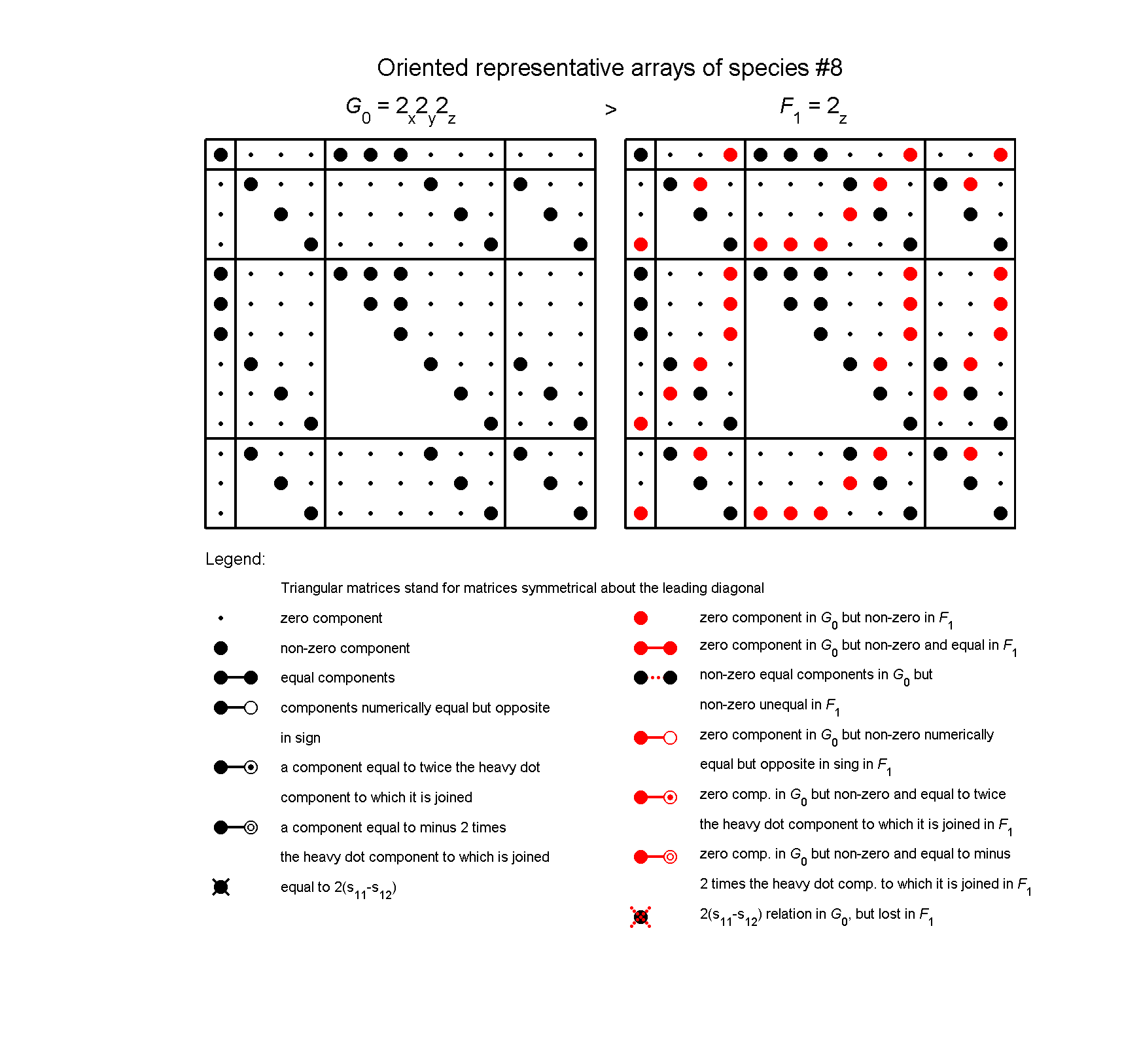 image - arrays of species #8