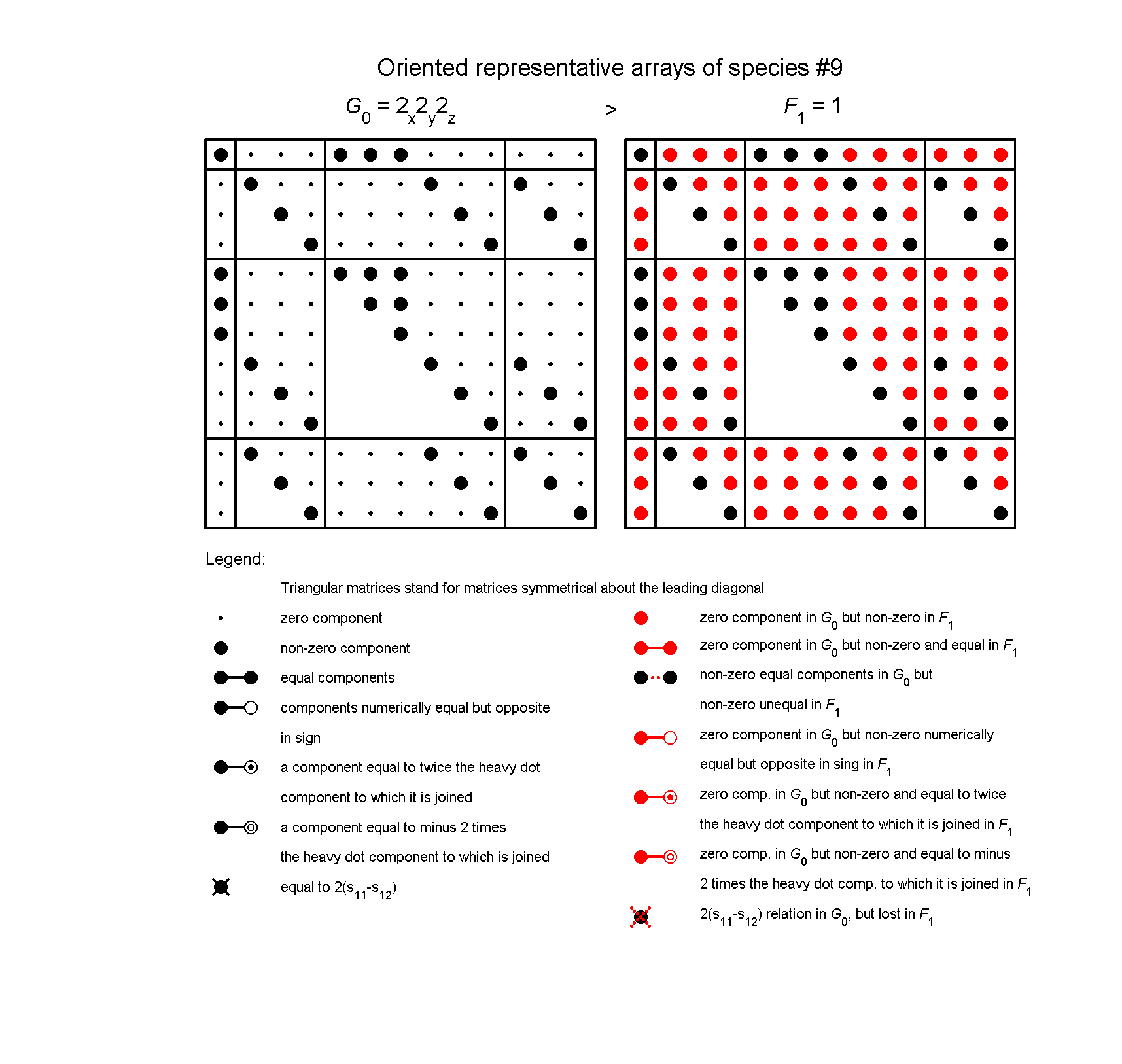 image - arrays of species #9