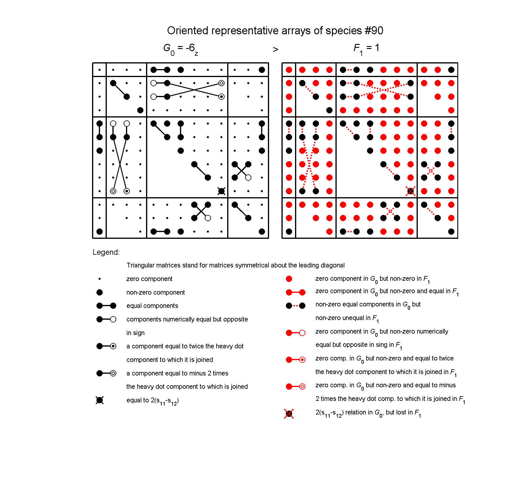 image - arrays of species #90