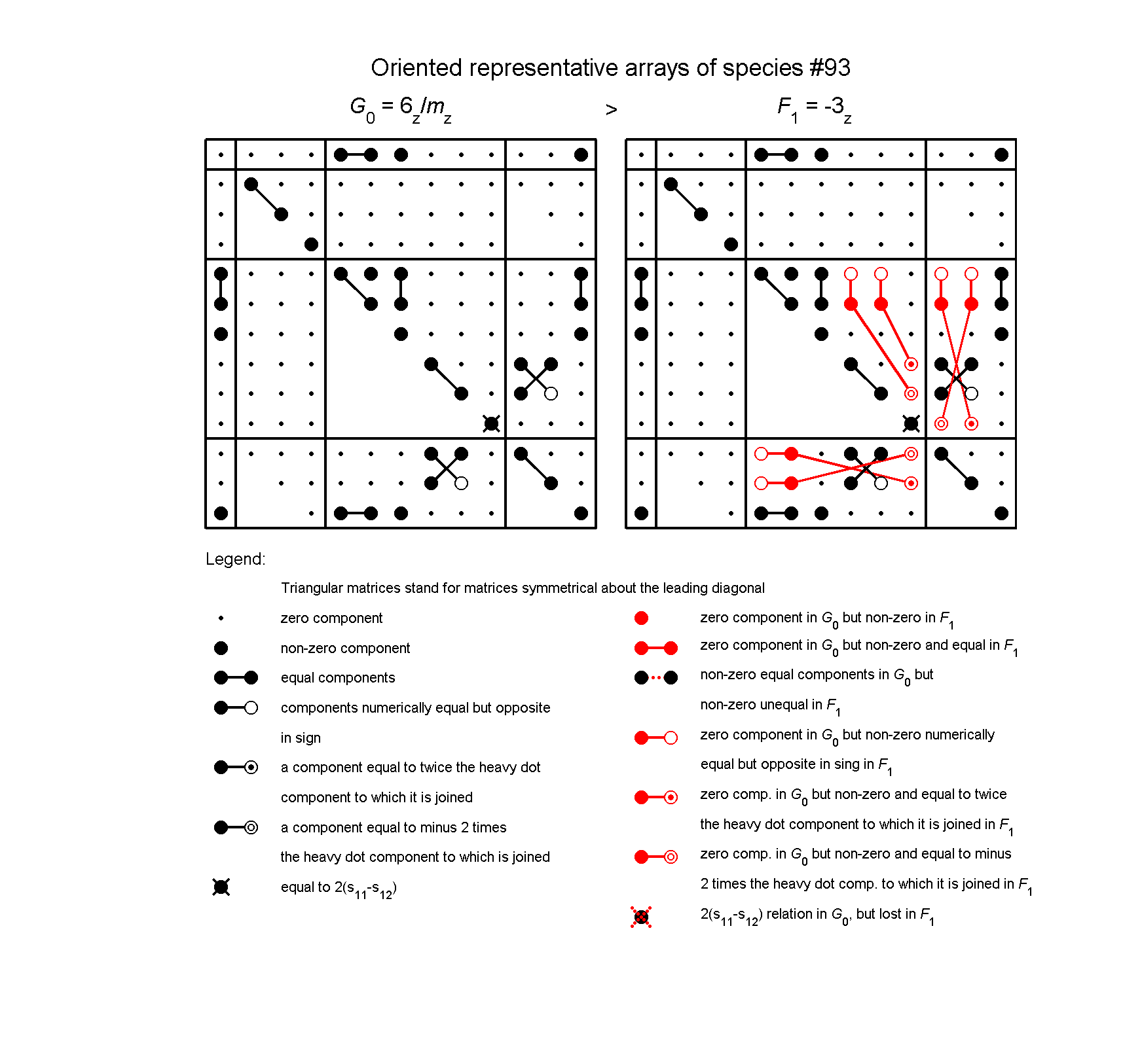 image - arrays of species #93