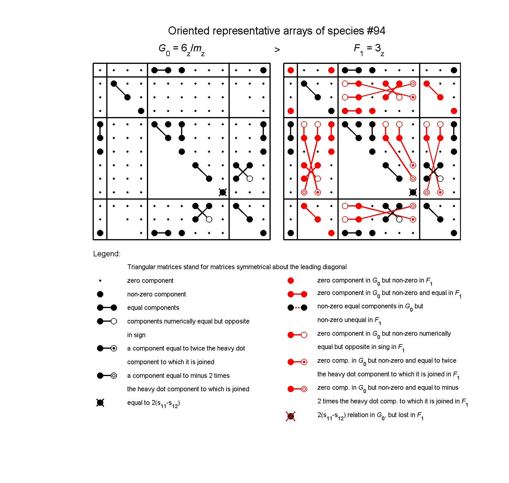 image - arrays of species #94