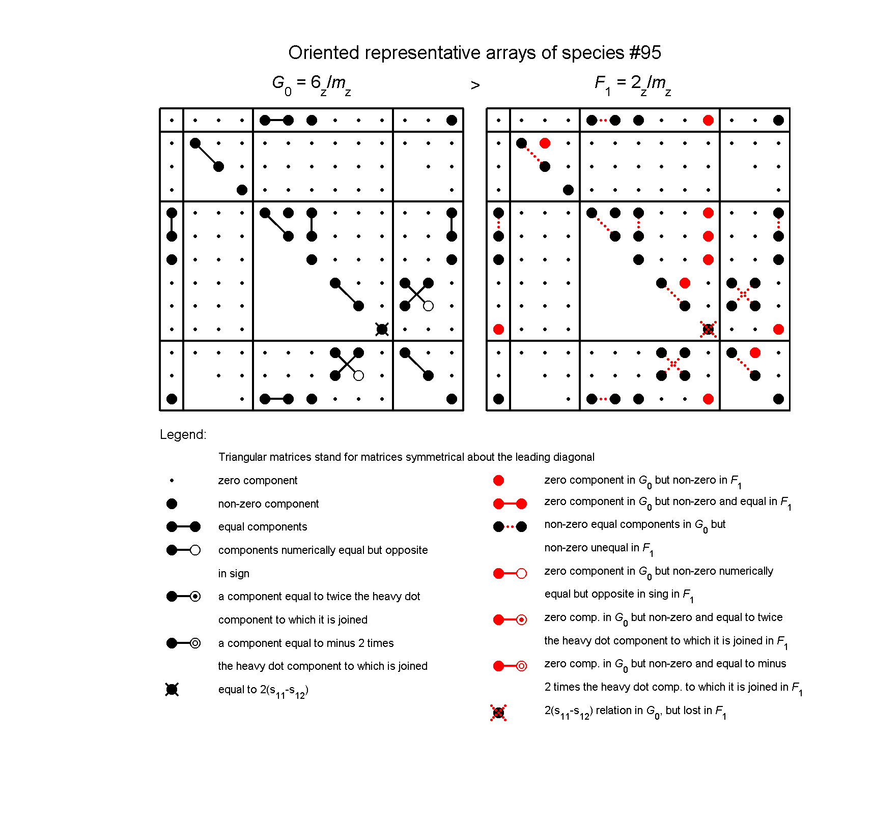 image - arrays of species #95