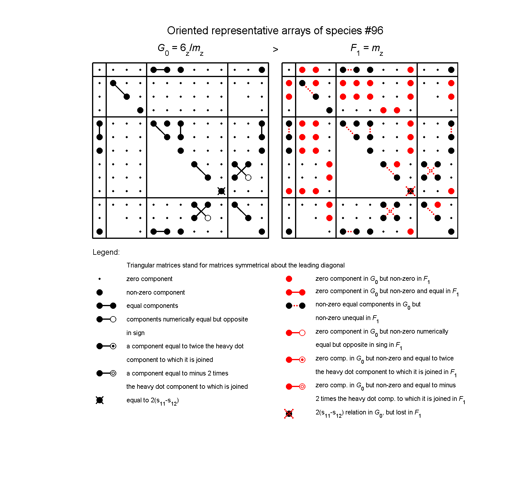 image - arrays of species #96