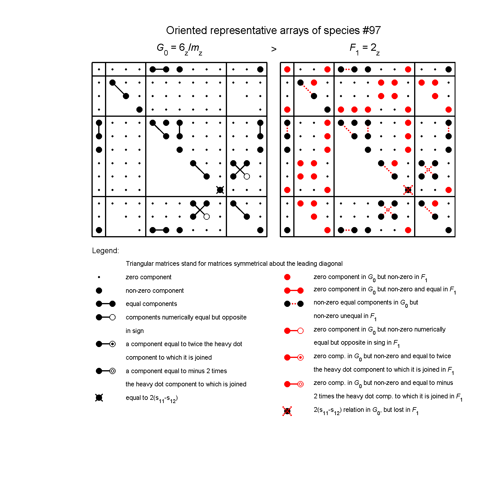 image - arrays of species #97