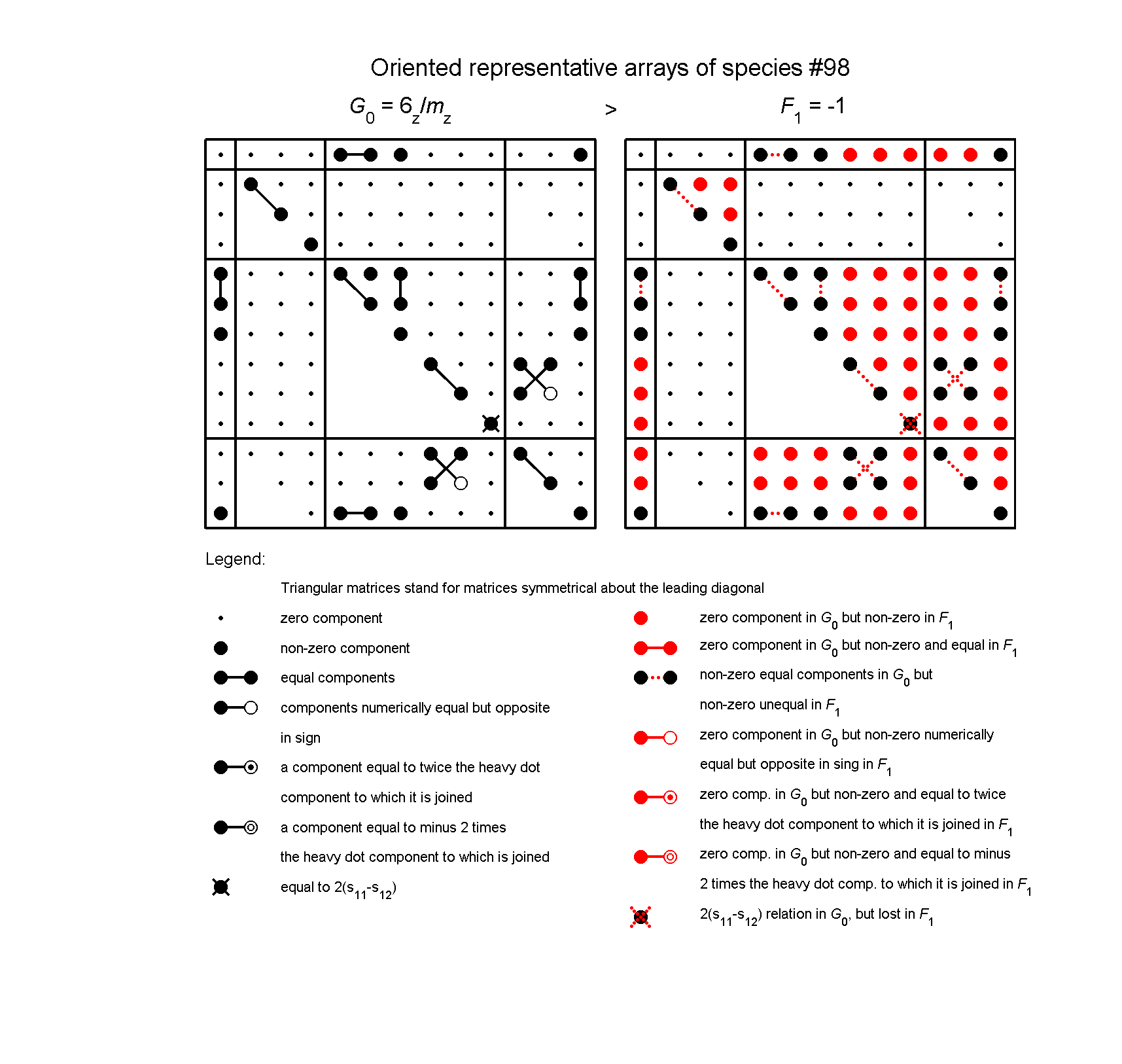 image - arrays of species #98