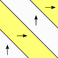 Domain states